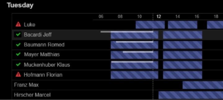 Supervisor Dashboard