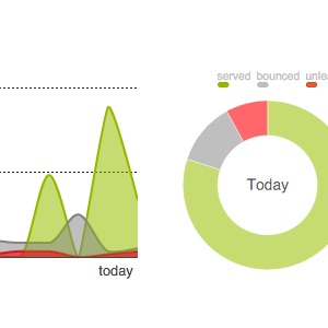 Dashboard diagram